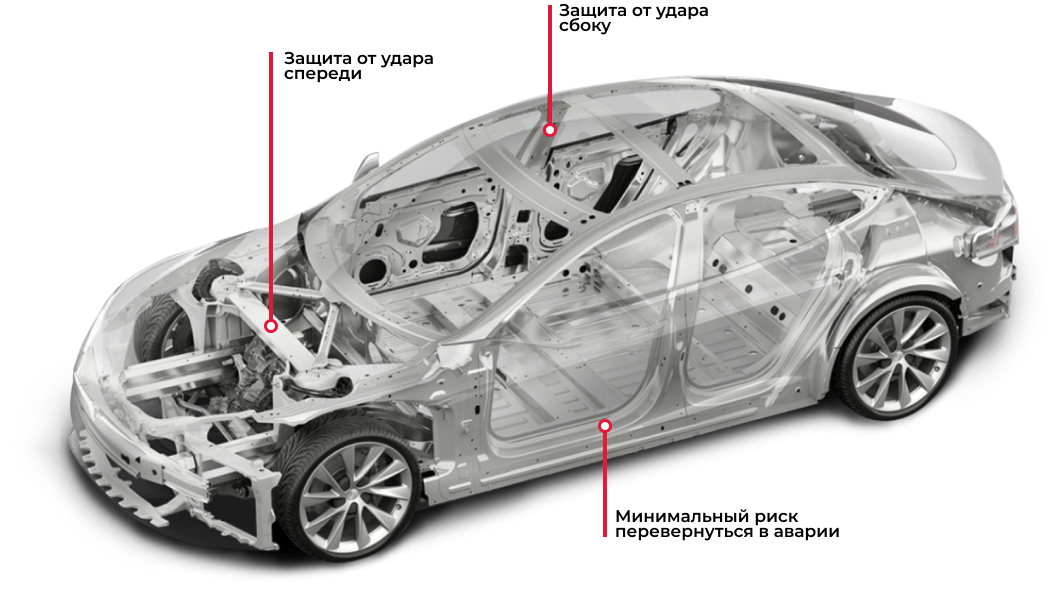 car frame